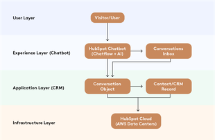 ChatBot-Diagram