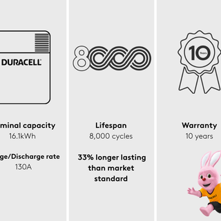 Updated grid stats dura16